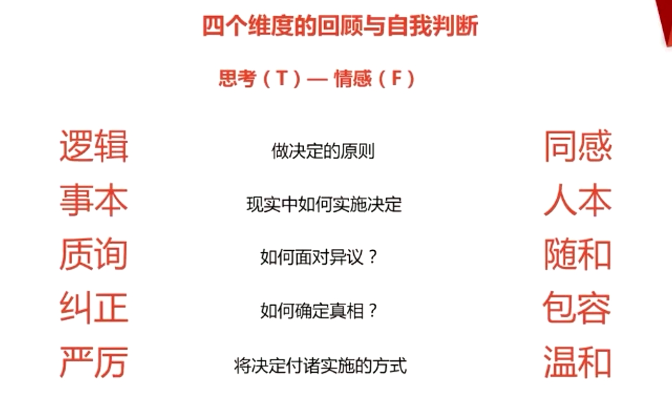 四個維度的回顧與自我判斷 思考(T)- 情感(F)