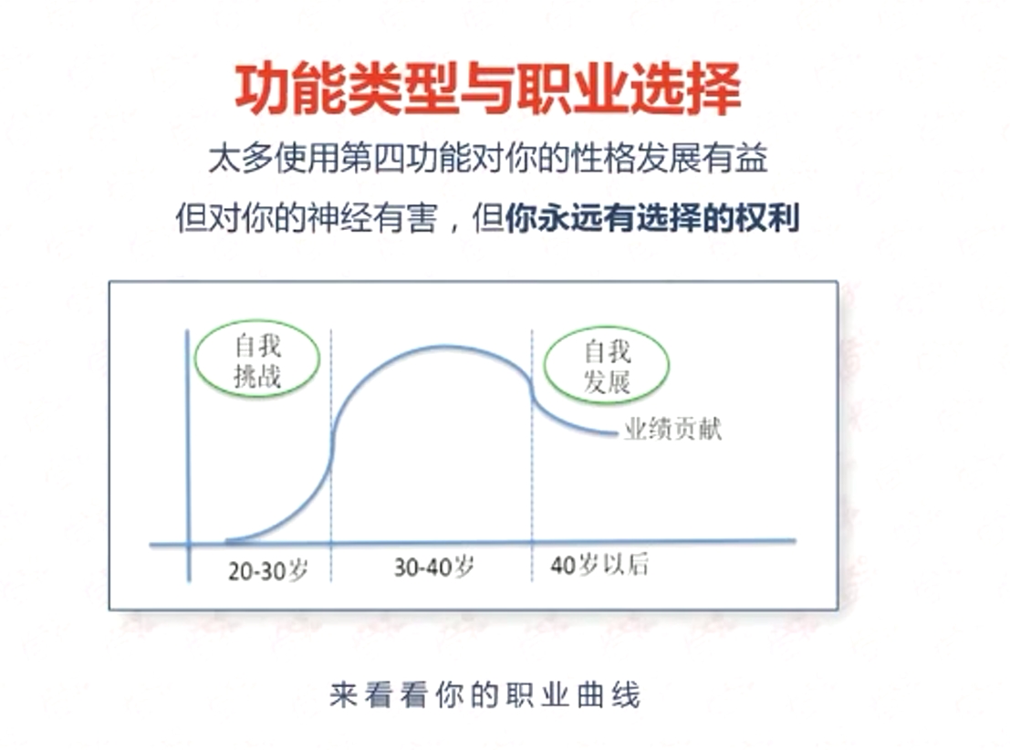 來看看你的職業曲線