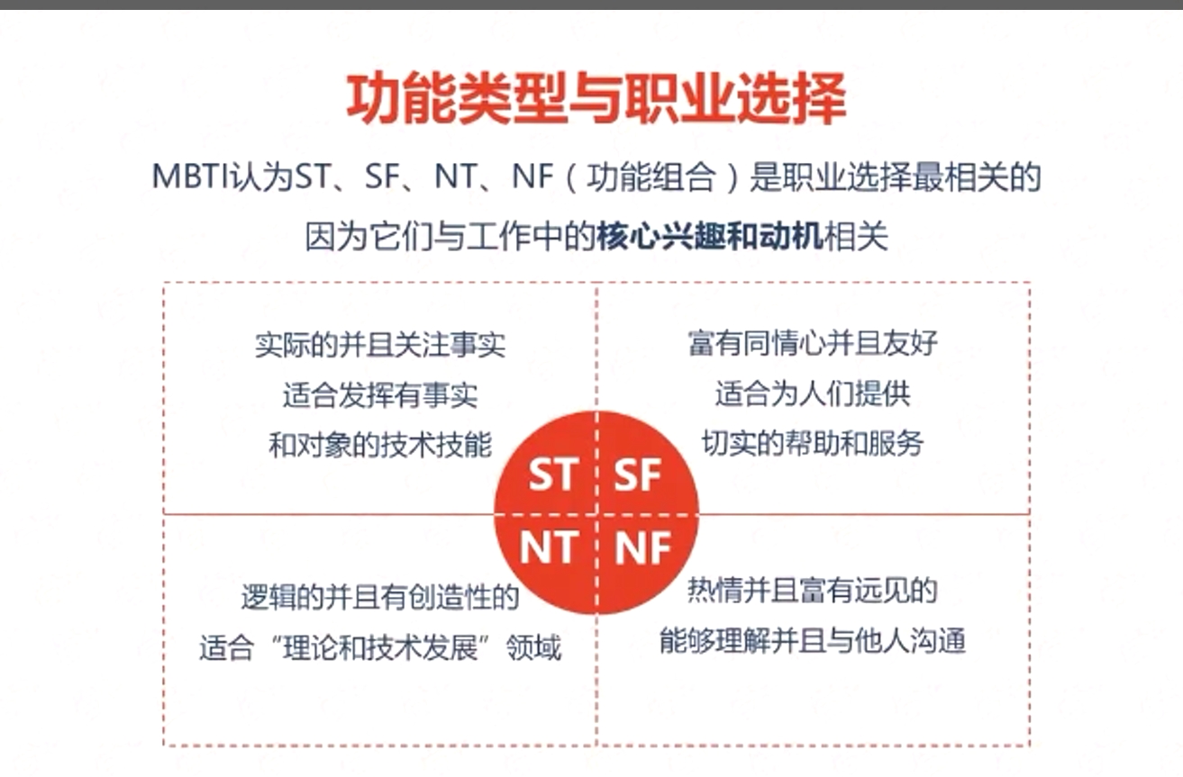 功能類型與職業選擇