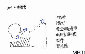 為什么沒有主導功能和輔助功能為Fi-Te的人格呢