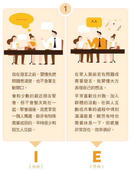 內(nèi)向外向